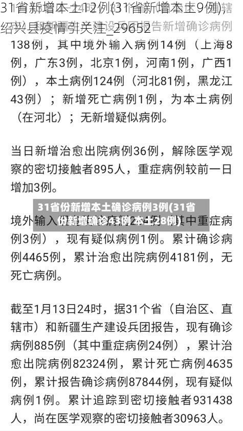 31省新增本土12例(31省新增本土9例)，绍兴县疫情引关注_29652