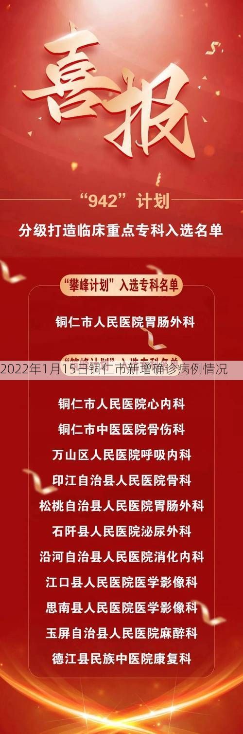 2022年1月15日铜仁市新增确诊病例情况