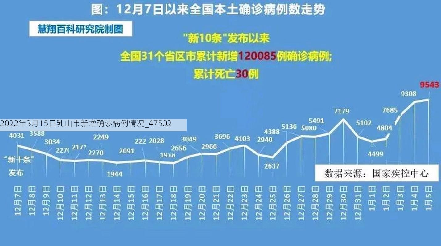 2022年3月15日乳山市新增确诊病例情况_47502