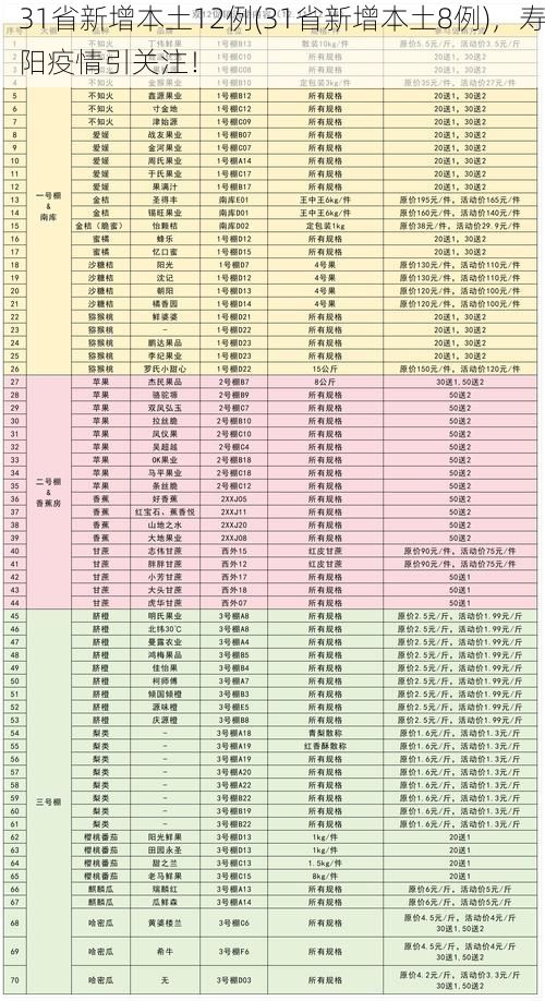 31省新增本土12例(31省新增本土8例)，寿阳疫情引关注！