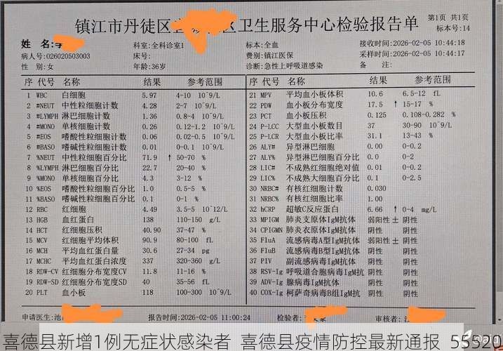 喜德县新增1例无症状感染者  喜德县疫情防控最新通报_55520