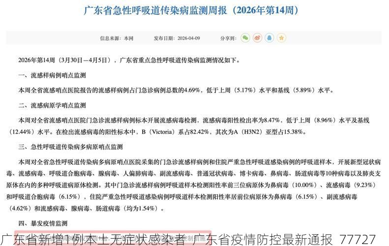 广东省新增1例本土无症状感染者  广东省疫情防控最新通报_77727
