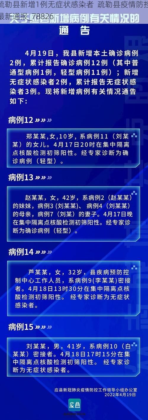 疏勒县新增1例无症状感染者  疏勒县疫情防控最新通报_78826