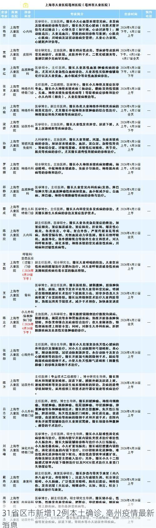 31省区市新增12例本土确诊, 亳州疫情最新消息
