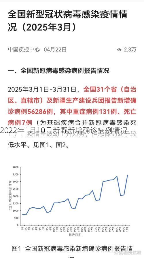 2022年1月10日新野新增确诊病例情况