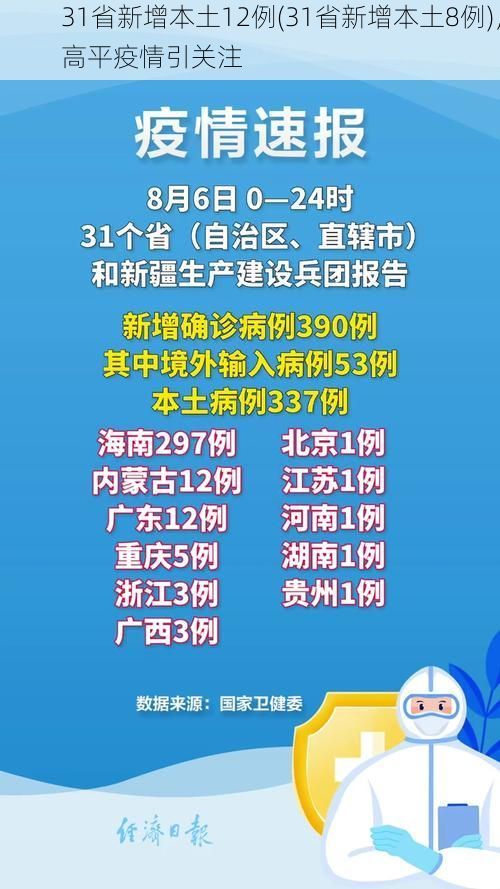 31省新增本土12例(31省新增本土8例)，高平疫情引关注