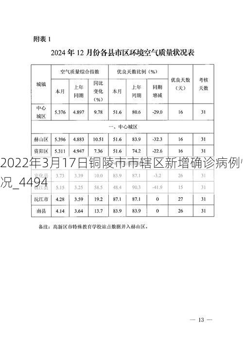 2022年3月17日铜陵市市辖区新增确诊病例情况_4494