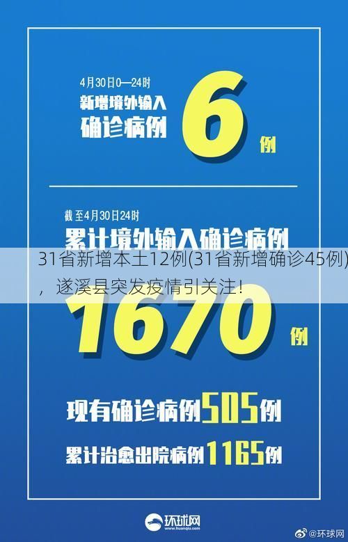 31省新增本土12例(31省新增确诊45例)，遂溪县突发疫情引关注！