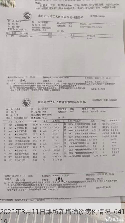 2022年3月11日潍坊新增确诊病例情况_64119