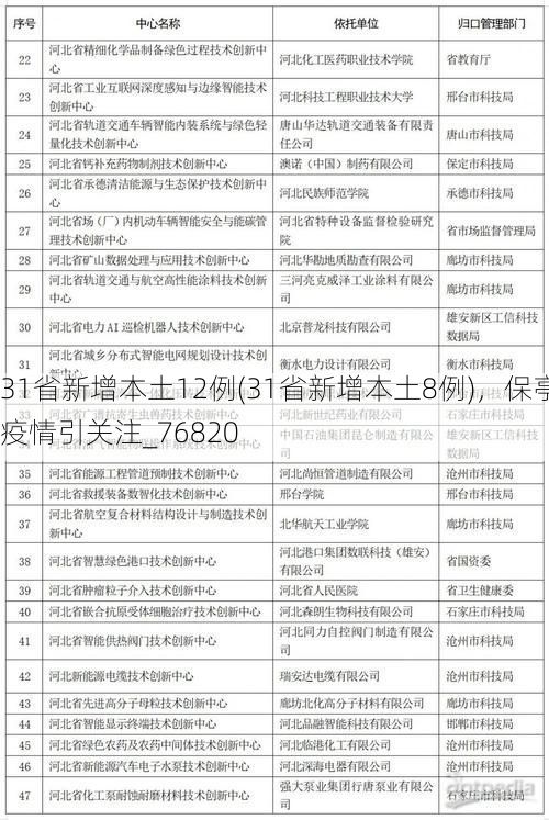31省新增本土12例(31省新增本土8例)，保亭疫情引关注_76820