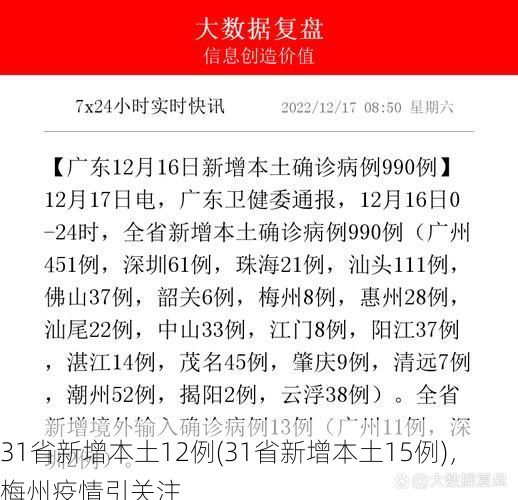 31省新增本土12例(31省新增本土15例)，梅州疫情引关注