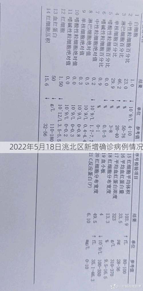 2022年5月18日洮北区新增确诊病例情况