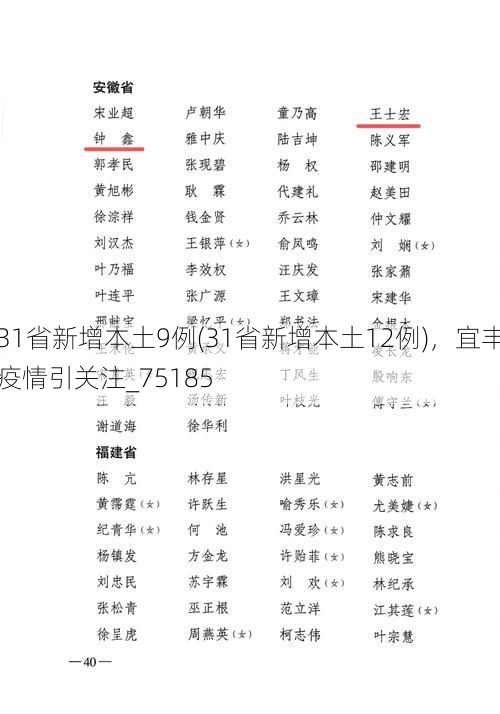 31省新增本土9例(31省新增本土12例),宜丰疫情引关注_75185