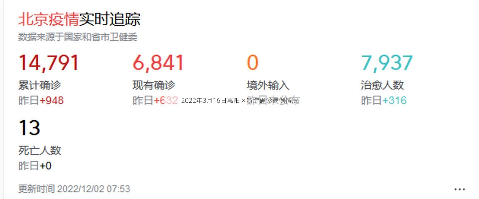 2022年3月16日惠阳区新增确诊病例情况