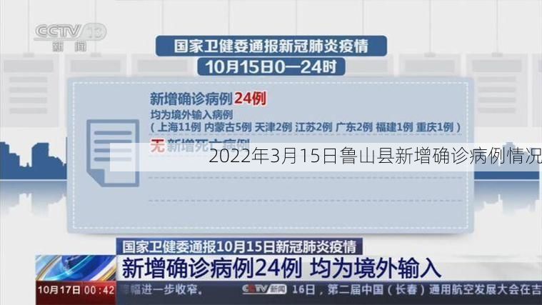 2022年3月15日鲁山县新增确诊病例情况