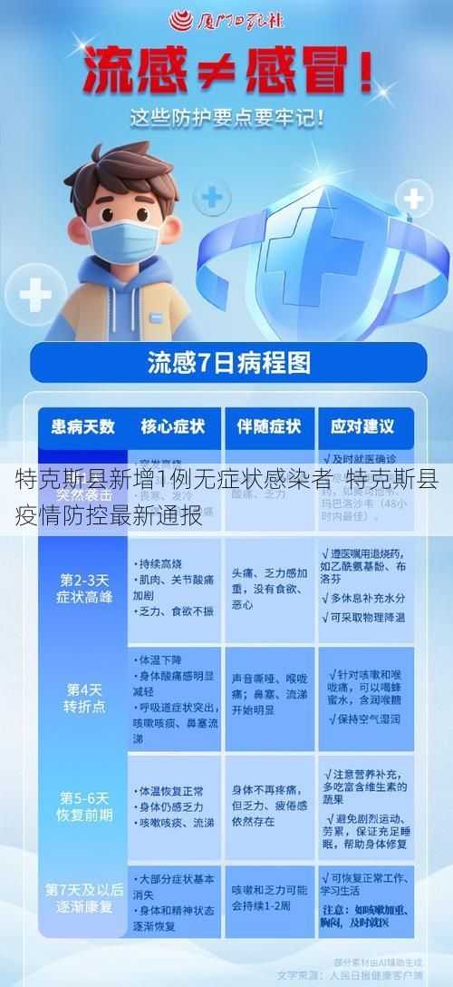 特克斯县新增1例无症状感染者 特克斯县疫情防控最新通报