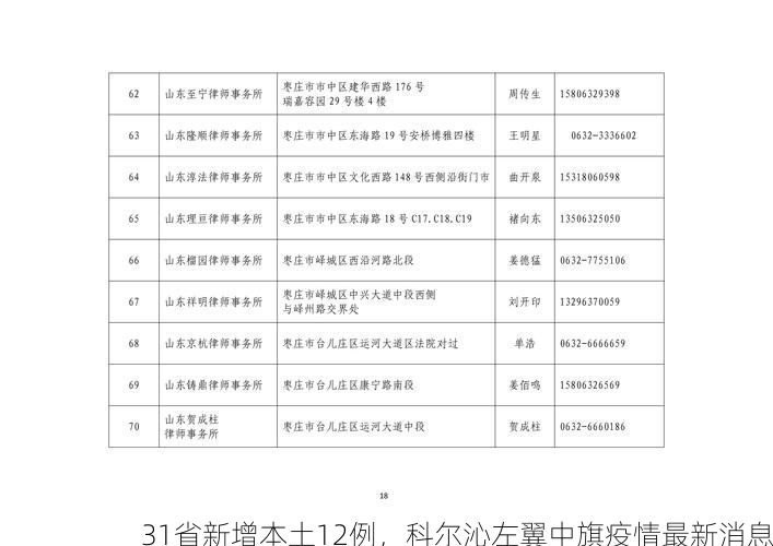 31省新增本土12例，科尔沁左翼中旗疫情最新消息