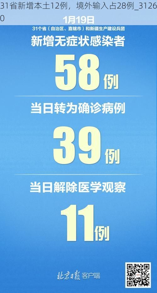 31省新增本土12例，境外输入占28例_31260
