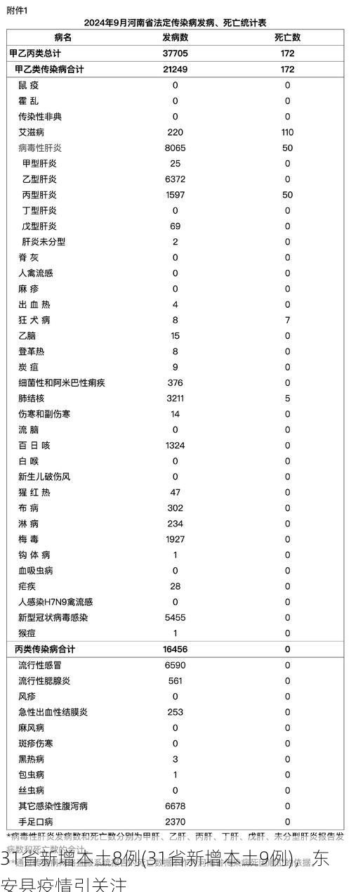 31省新增本土8例(31省新增本土9例),东安县疫情引关注