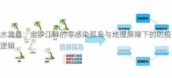 水富县：金沙江畔的零感染孤岛与地理屏障下的防疫逻辑