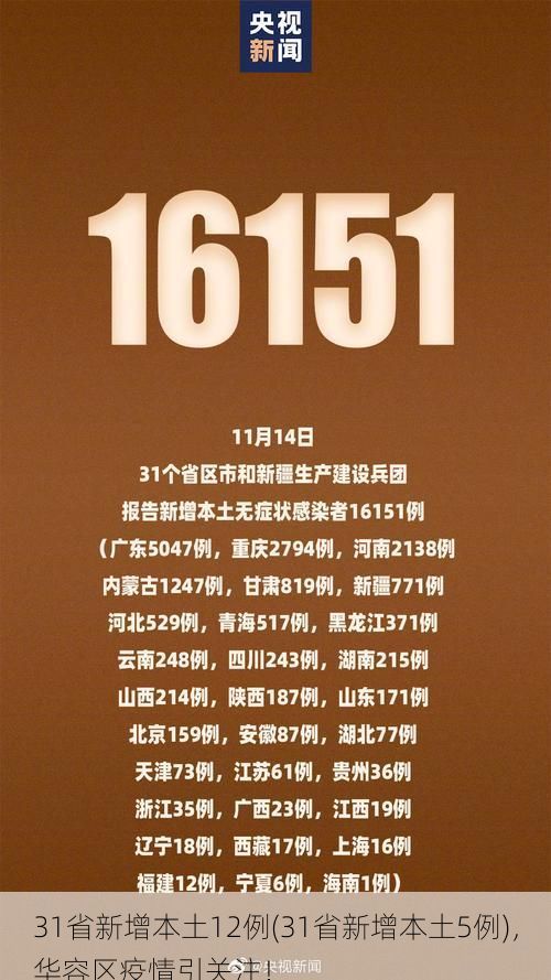 31省新增本土12例(31省新增本土5例),华容区疫情引关注!