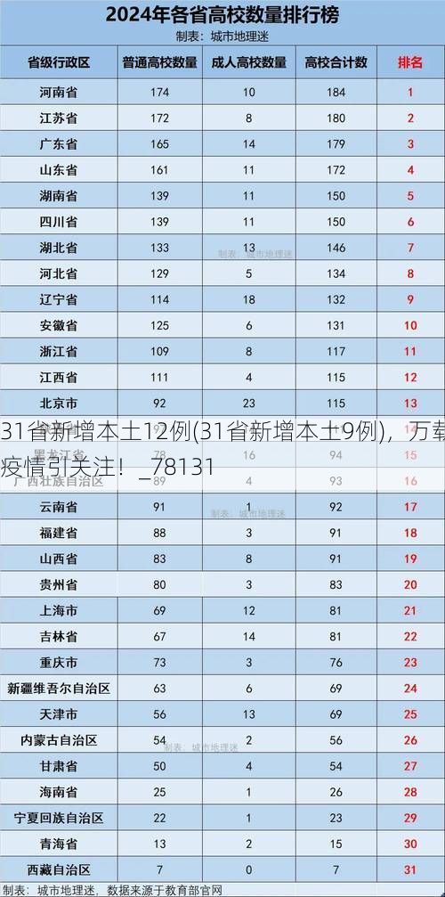 31省新增本土12例(31省新增本土9例)，万载疫情引关注！_78131