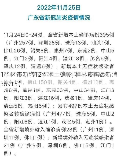 【31省区市新增12例本土确诊, 桂林疫情最新消息_36915】