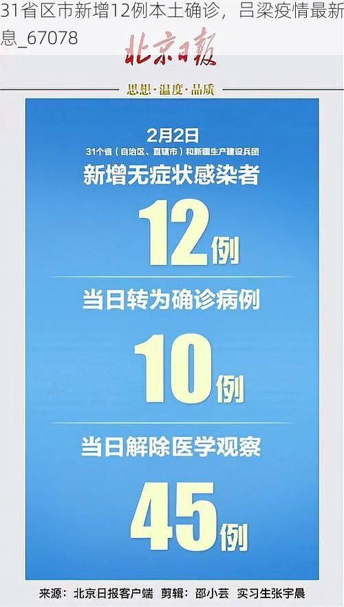 31省区市新增12例本土确诊,吕梁疫情最新消息_67078
