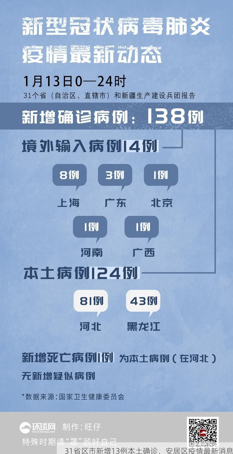 31省区市新增13例本土确诊,安居区疫情最新消息