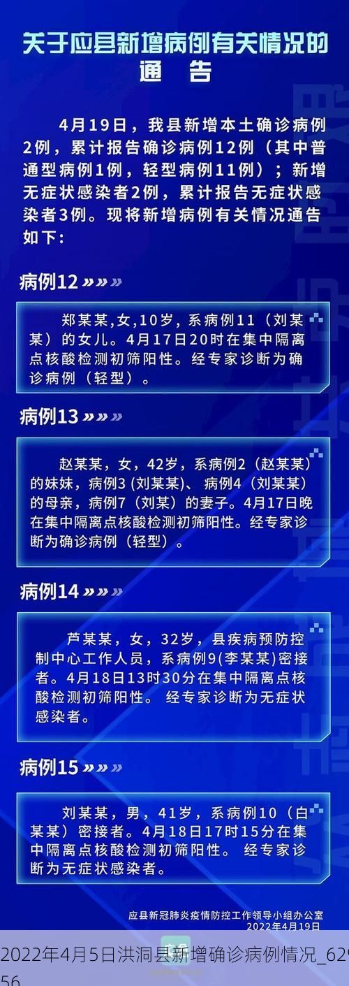 2022年4月5日洪洞县新增确诊病例情况_62956