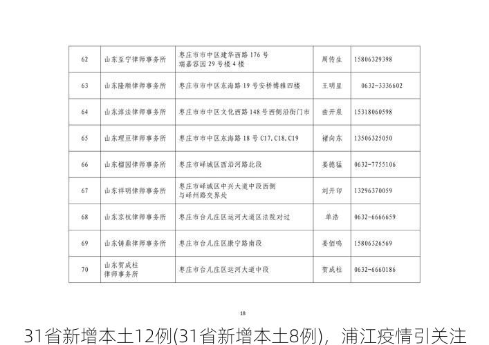 31省新增本土12例(31省新增本土8例)，浦江疫情引关注