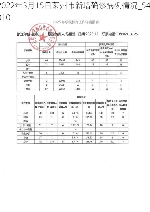 2022年3月15日莱州市新增确诊病例情况_54010