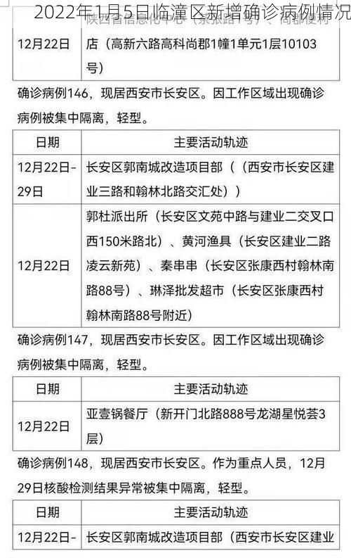 2022年1月5日临潼区新增确诊病例情况