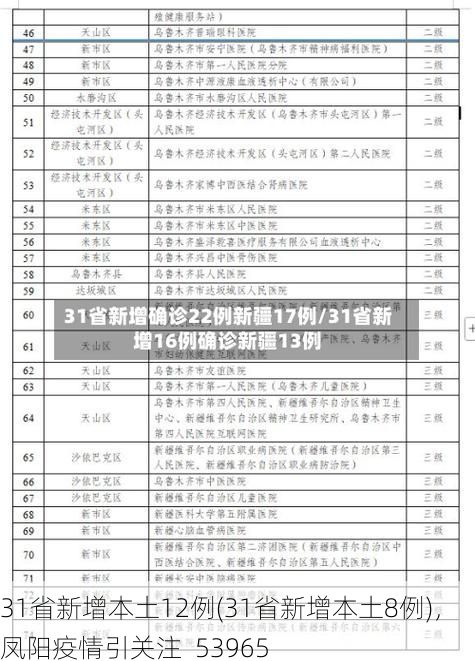 31省新增本土12例(31省新增本土8例)，凤阳疫情引关注_53965