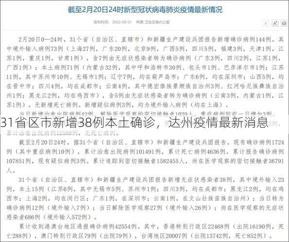 31省区市新增38例本土确诊，达州疫情最新消息