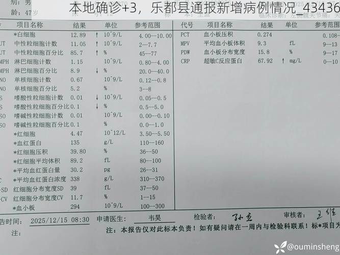 本地确诊+3，乐都县通报新增病例情况_43436