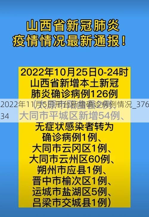 2022年11月5日邢台新增确诊病例情况_37634
