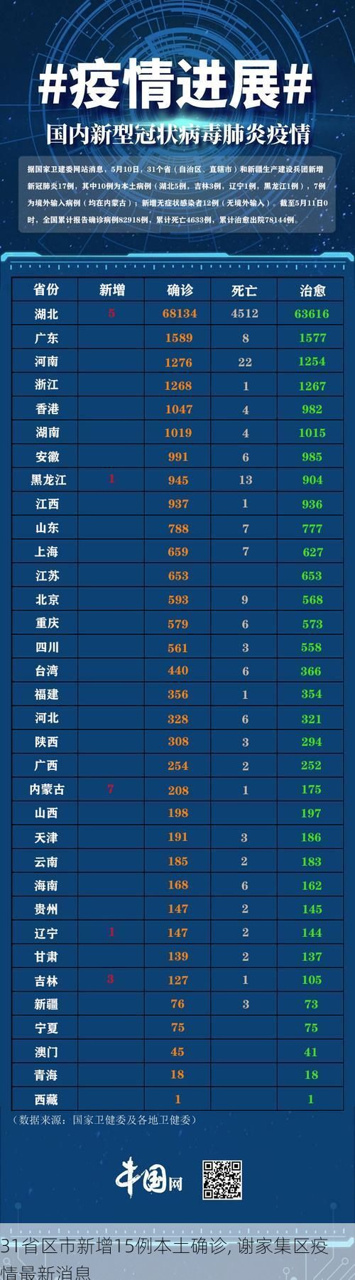 31省区市新增15例本土确诊, 谢家集区疫情最新消息