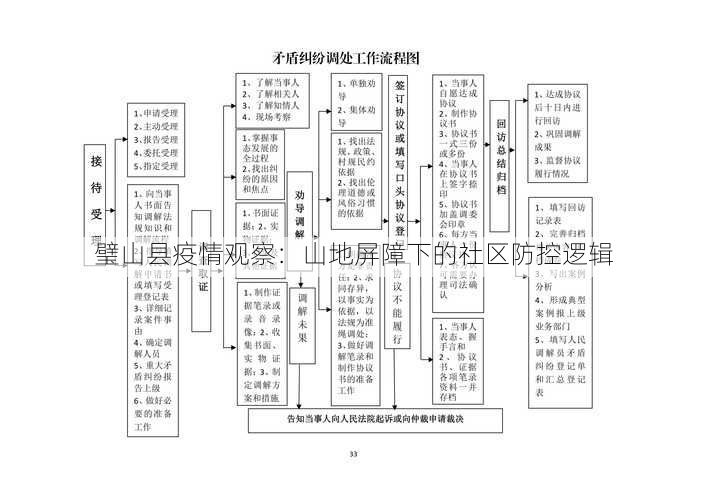 璧山县疫情观察：山地屏障下的社区防控逻辑