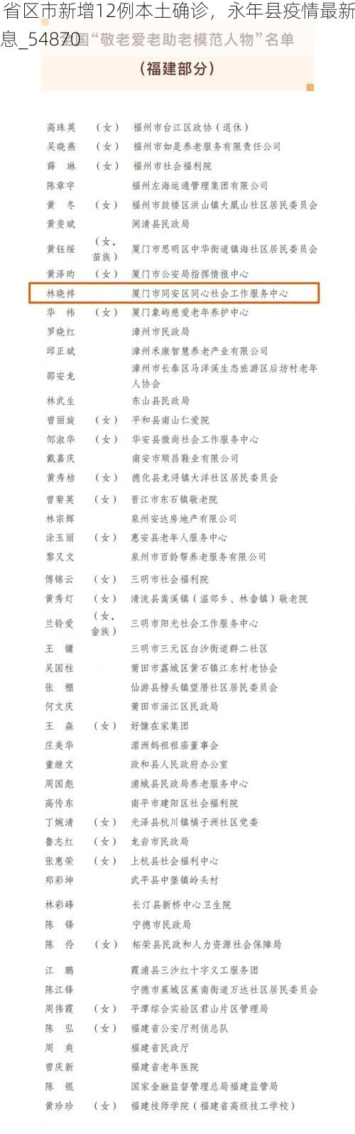 31省区市新增12例本土确诊，永年县疫情最新消息_54870