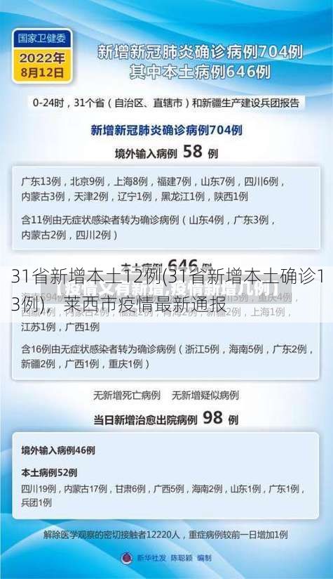 31省新增本土12例(31省新增本土确诊13例)，莱西市疫情最新通报