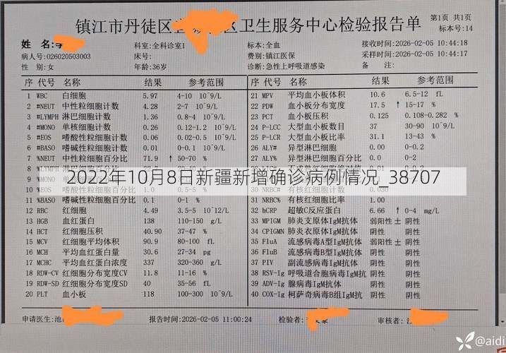 2022年10月8日新疆新增确诊病例情况_38707
