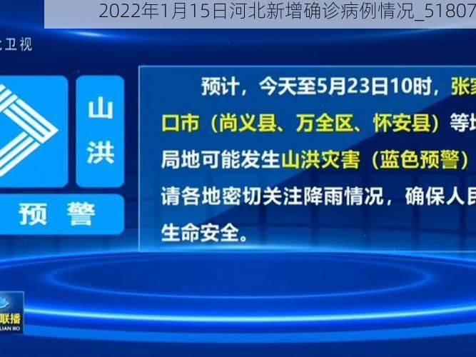 2022年1月15日河北新增确诊病例情况_51807