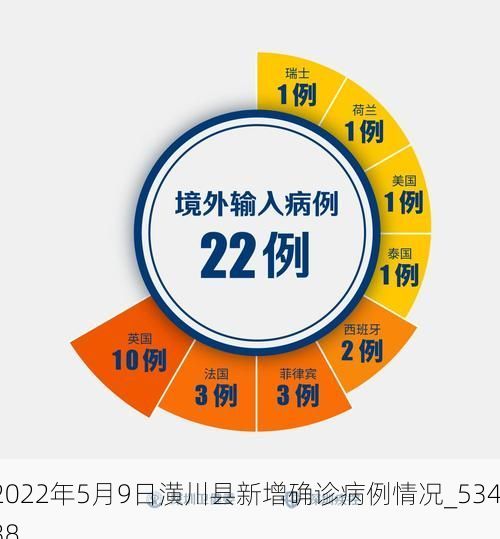 2022年5月9日潢川县新增确诊病例情况_53438