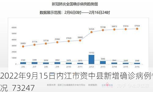2022年9月15日内江市资中县新增确诊病例情况_73247