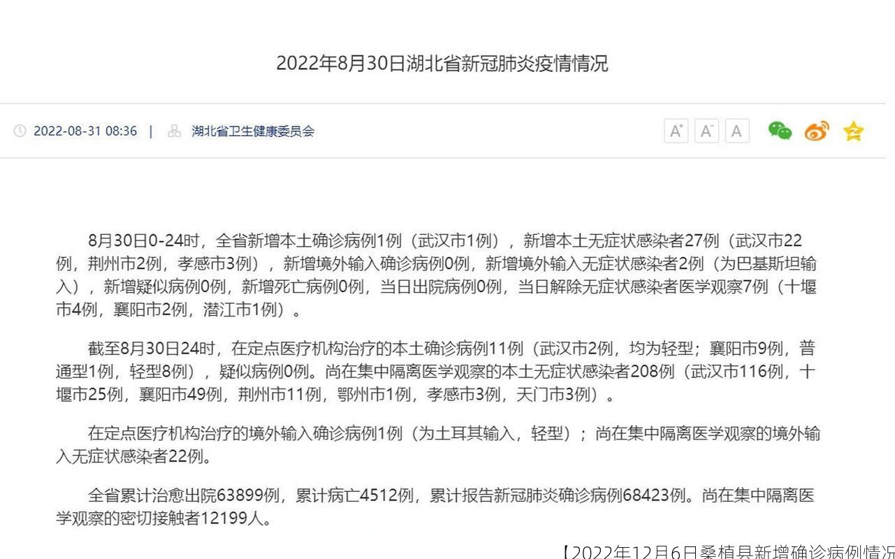 【2022年12月6日桑植县新增确诊病例情况】
