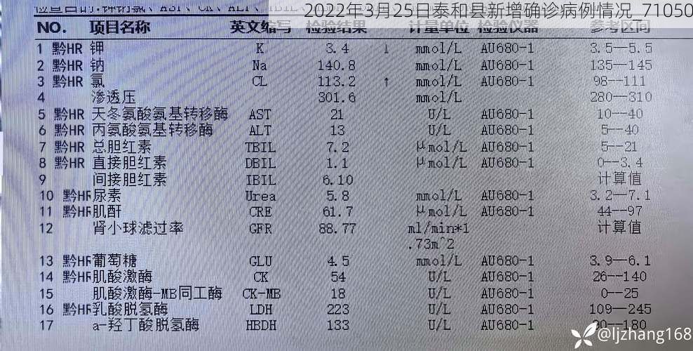 2022年3月25日泰和县新增确诊病例情况_71050