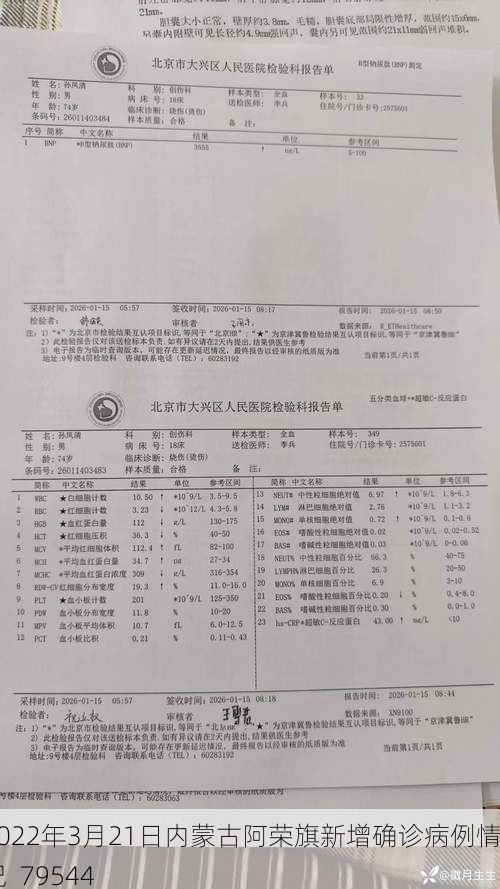 2022年3月21日内蒙古阿荣旗新增确诊病例情况_79544