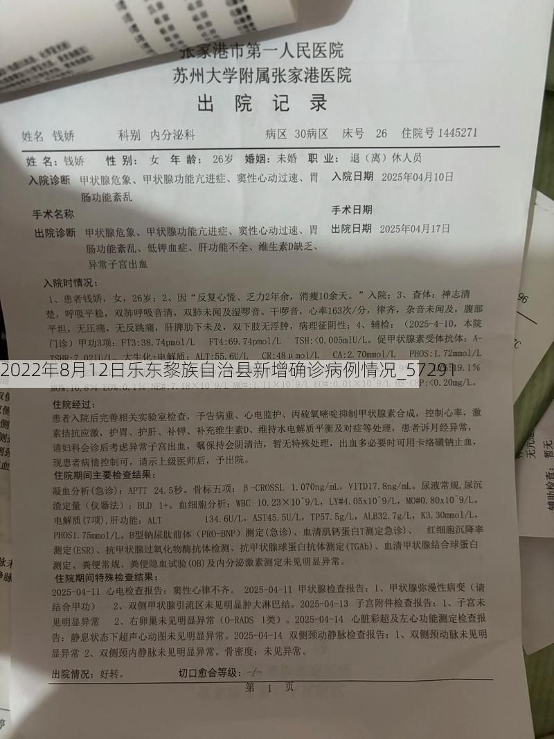 2022年8月12日乐东黎族自治县新增确诊病例情况_57291
