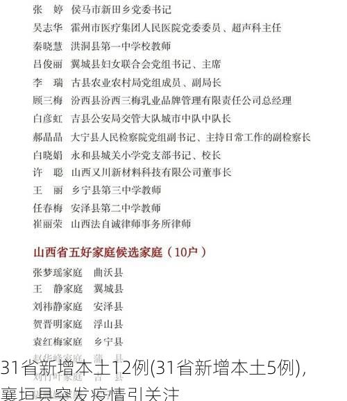 31省新增本土12例(31省新增本土5例)，襄垣县突发疫情引关注